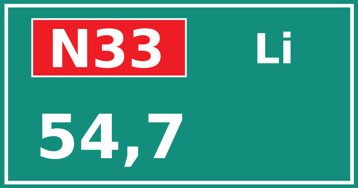 Hectometerbord N33 54,7 zijde Li