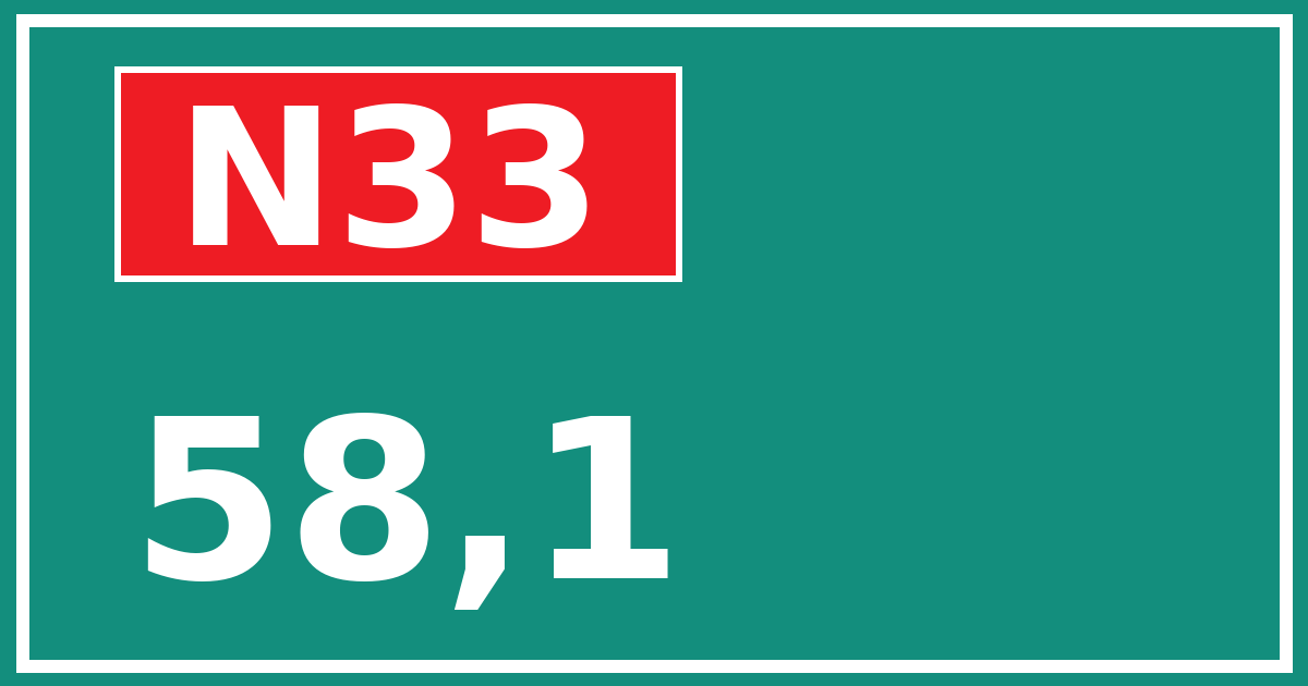 Hectometerbord N33 58,1