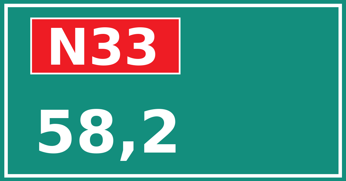 Hectometerbord N33 58,2