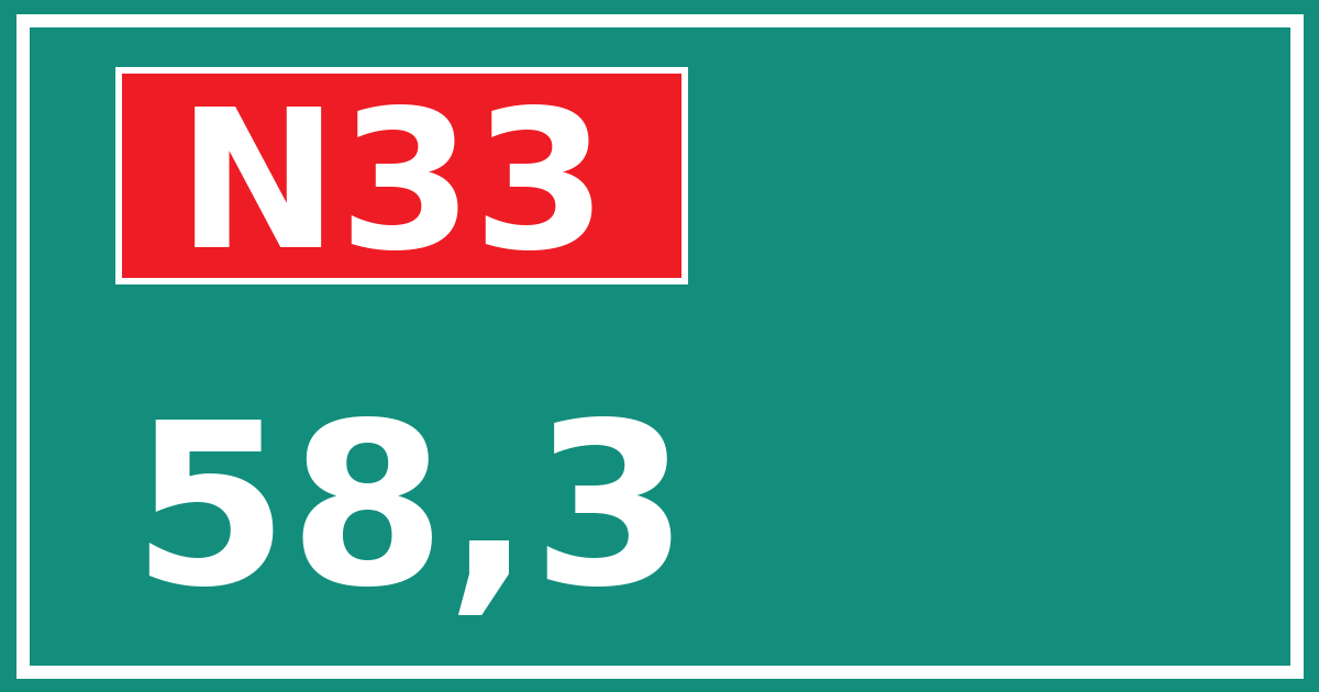 Hectometerbord N33 58,3