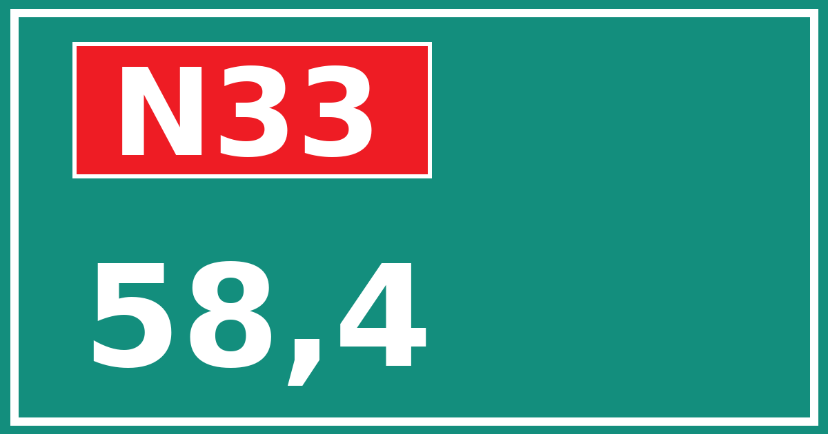 Hectometerbord N33 58,4