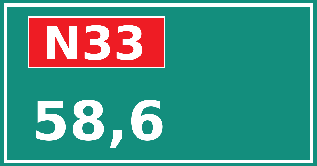 Hectometerbord N33 58,6