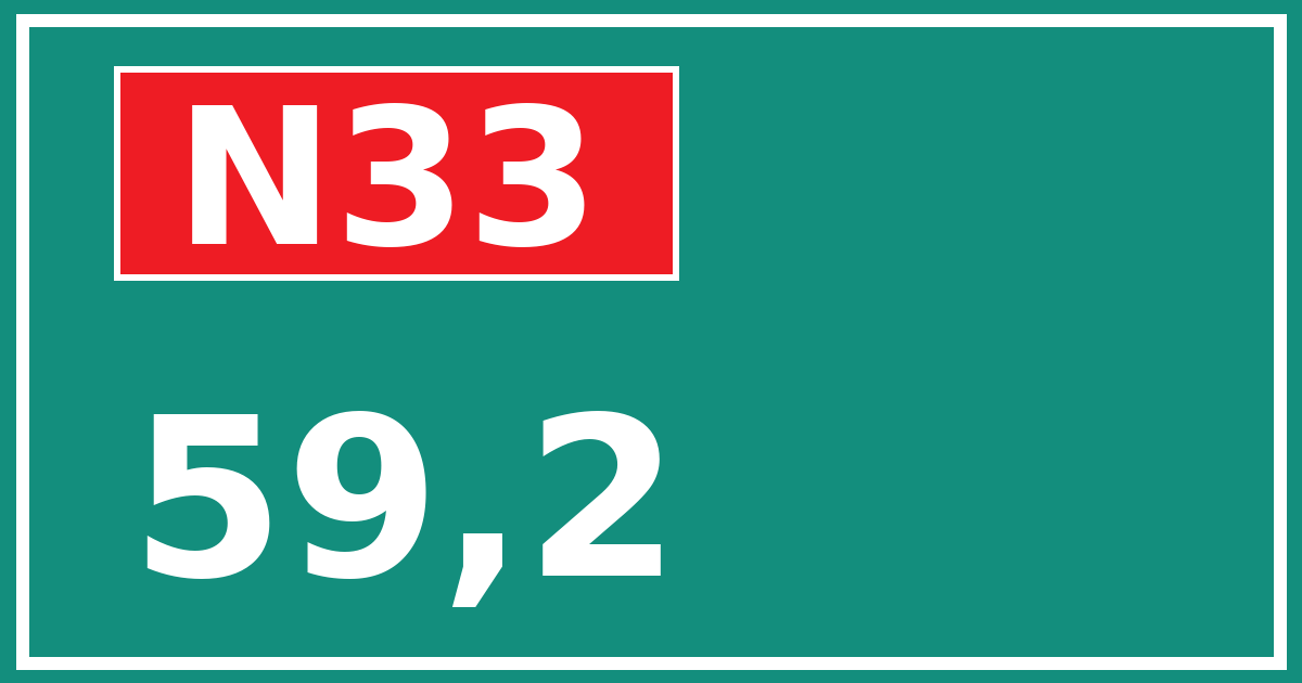 Hectometerbord N33 59,2