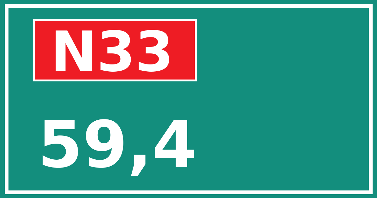 Hectometerbord N33 59,4