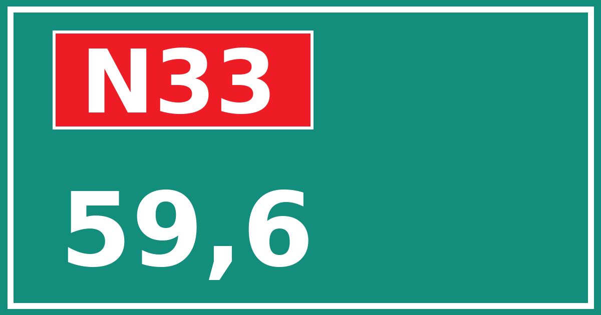 Hectometerbord N33 59,6