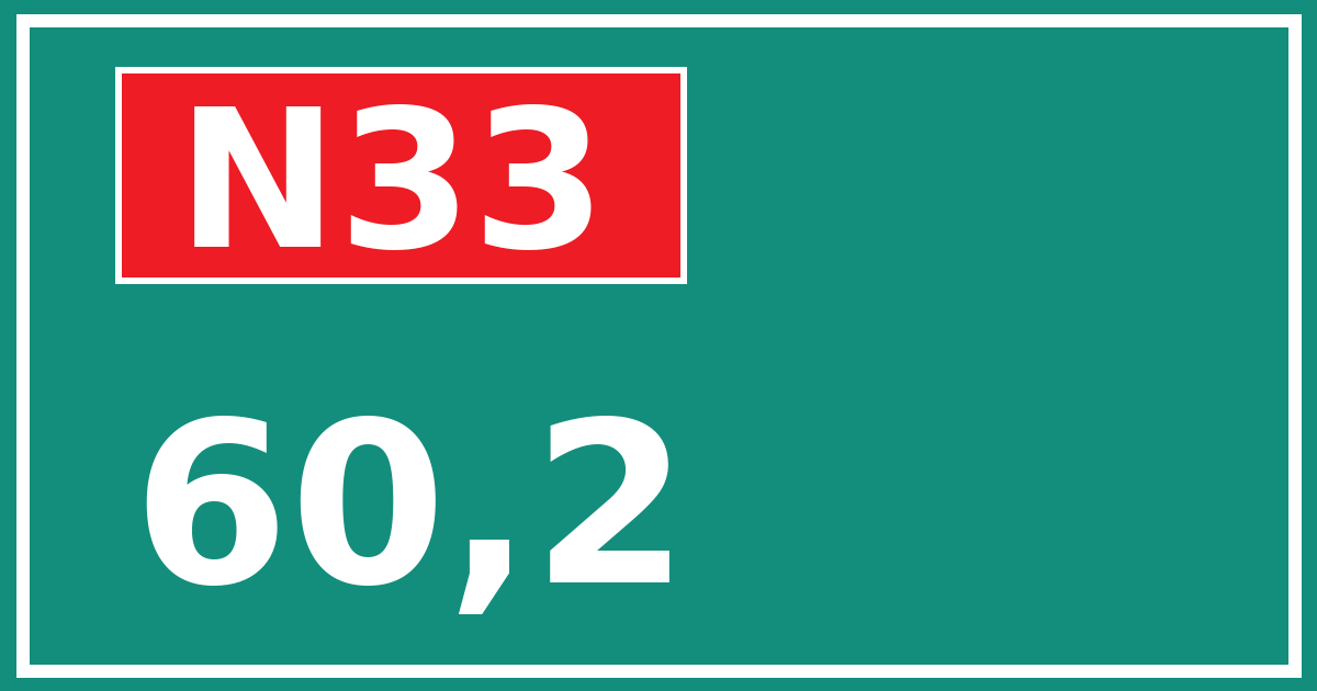 Hectometerbord N33 60,2
