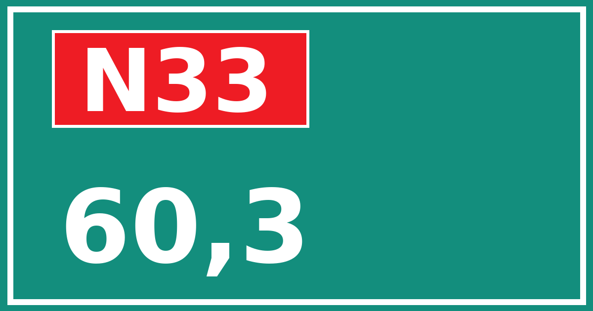 Hectometerbord N33 60,3