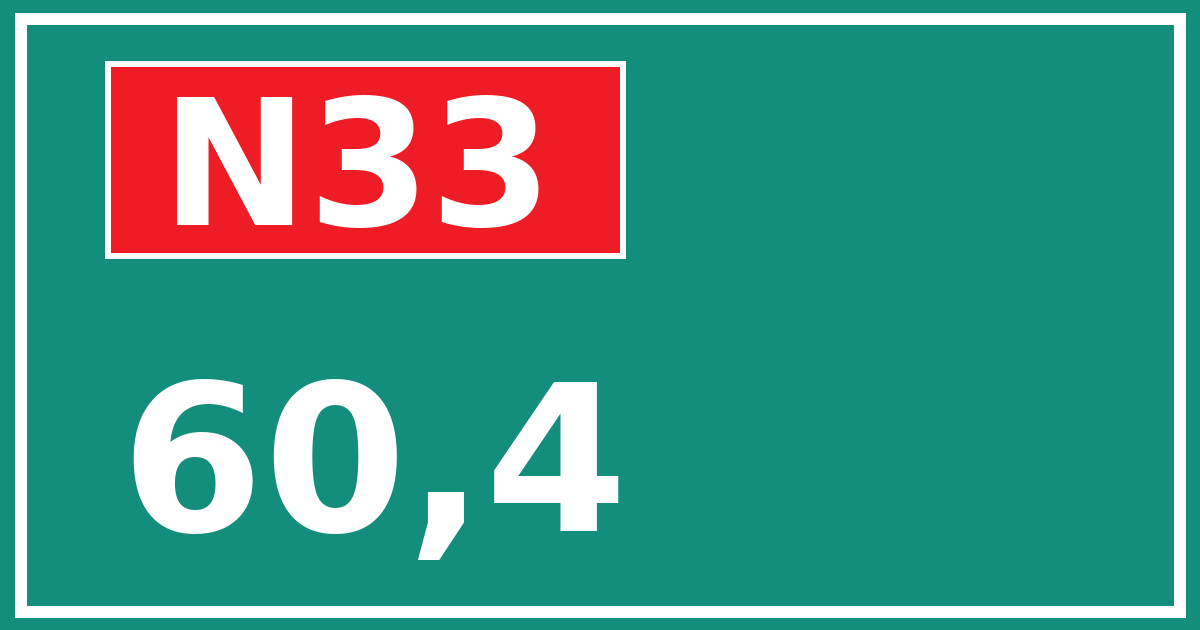 Hectometerbord N33 60,4
