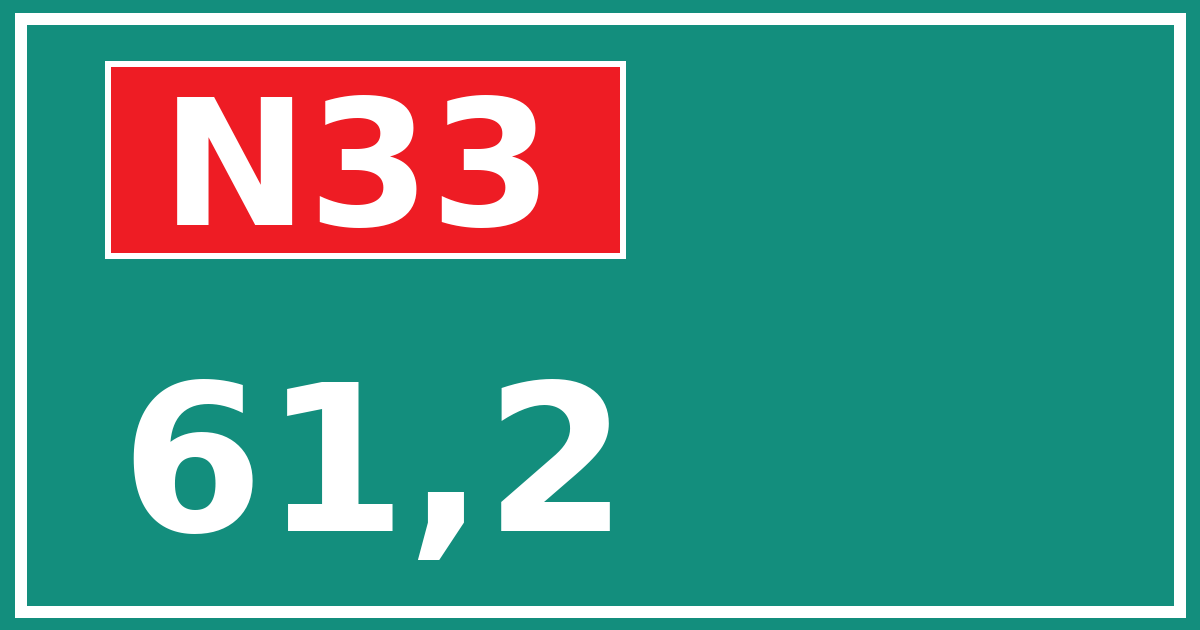 Hectometerbord N33 61,2