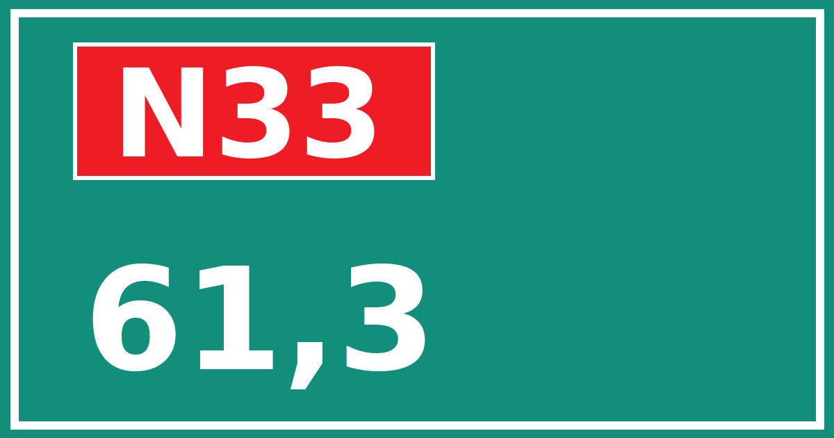 Hectometerbord N33 61,3