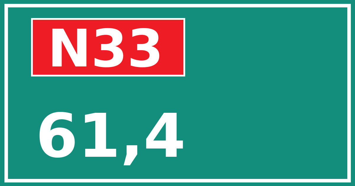 Hectometerbord N33 61,4