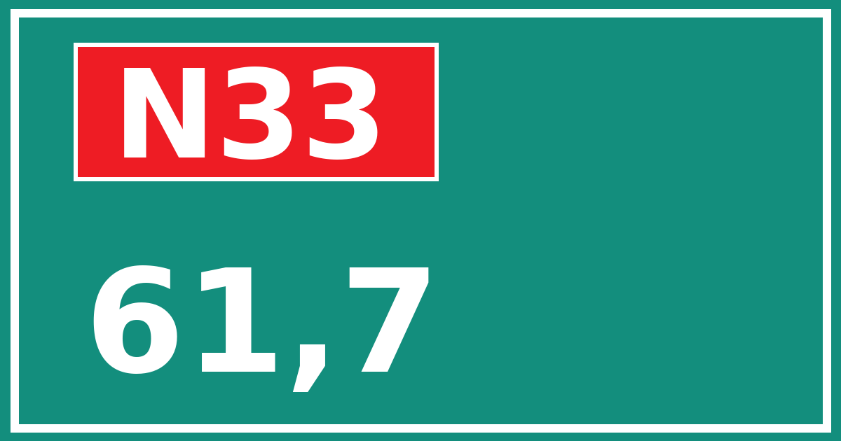 Hectometerbord N33 61,7