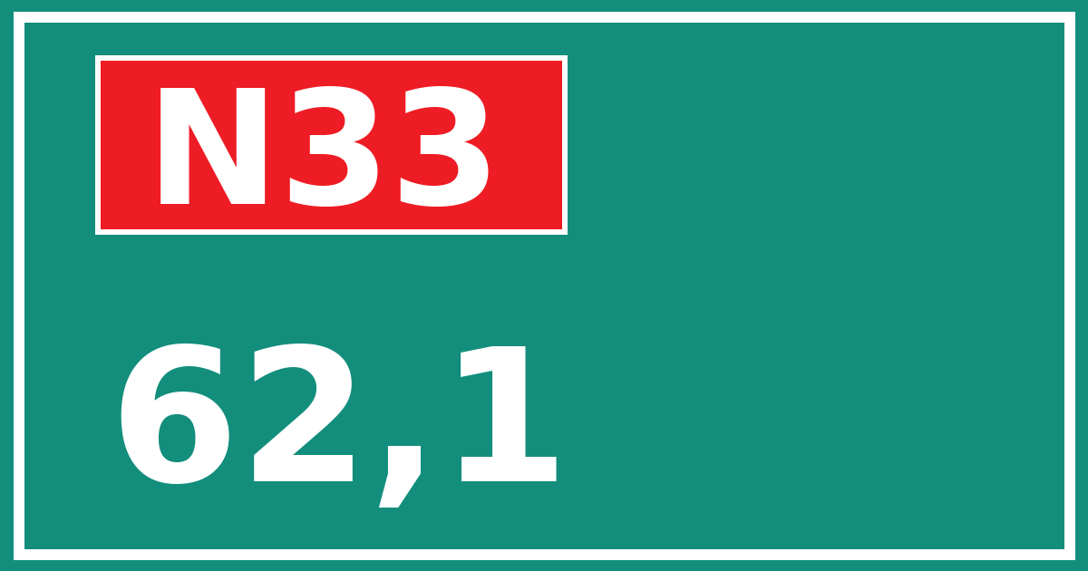 Hectometerbord N33 62,1