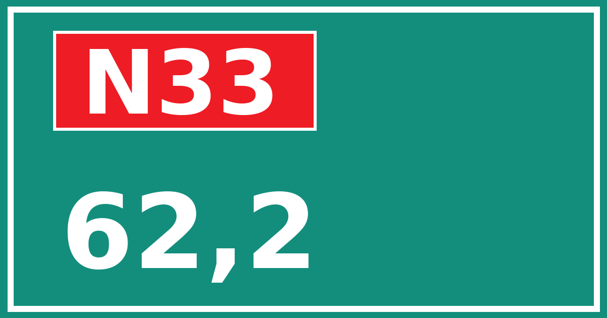 Hectometerbord N33 62,2