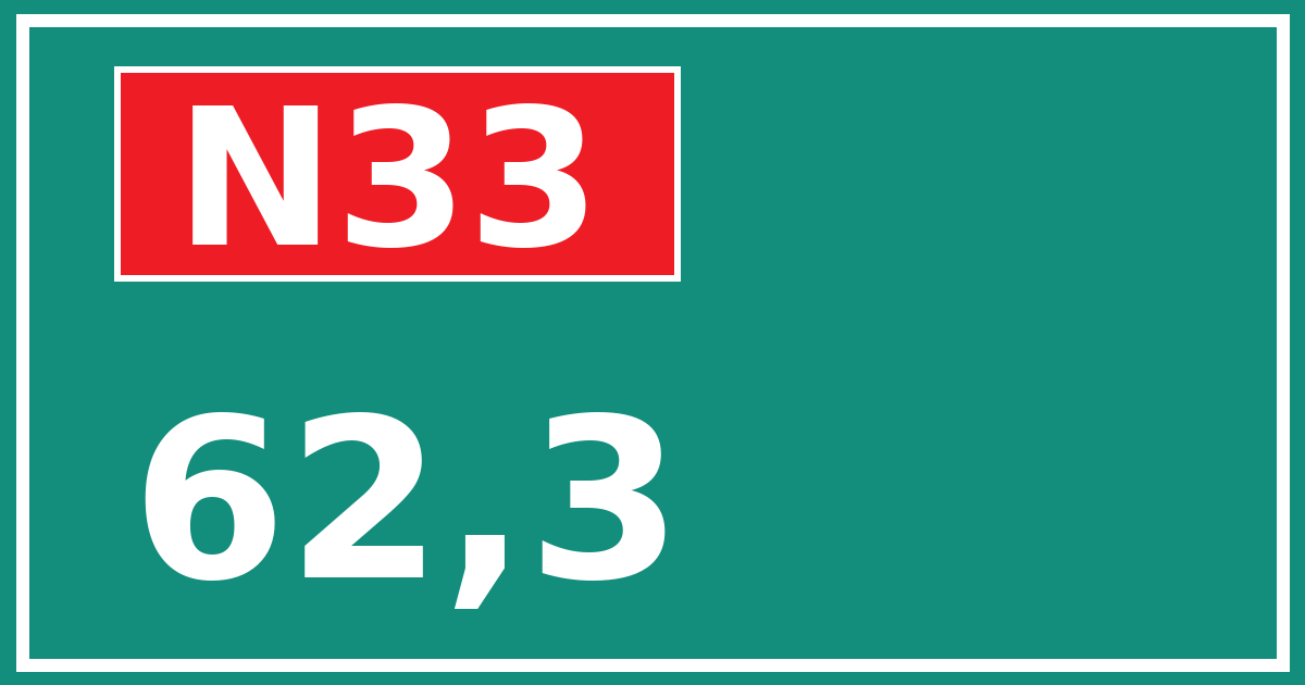 Hectometerbord N33 62,3