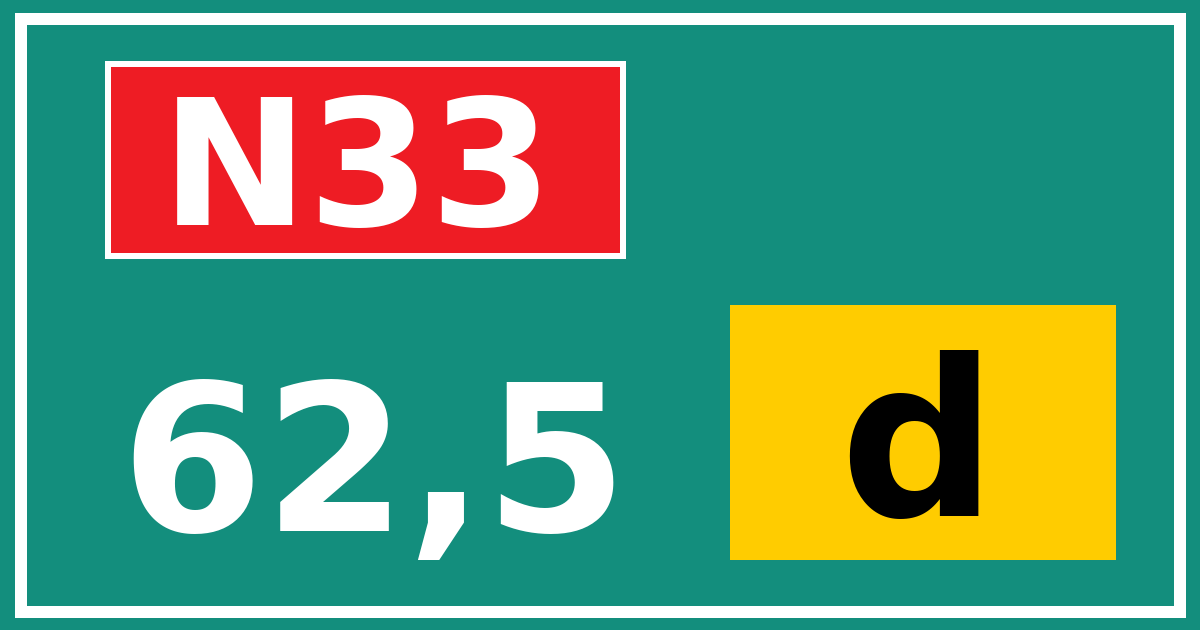 Hectometerbord N33 62,5 letter d