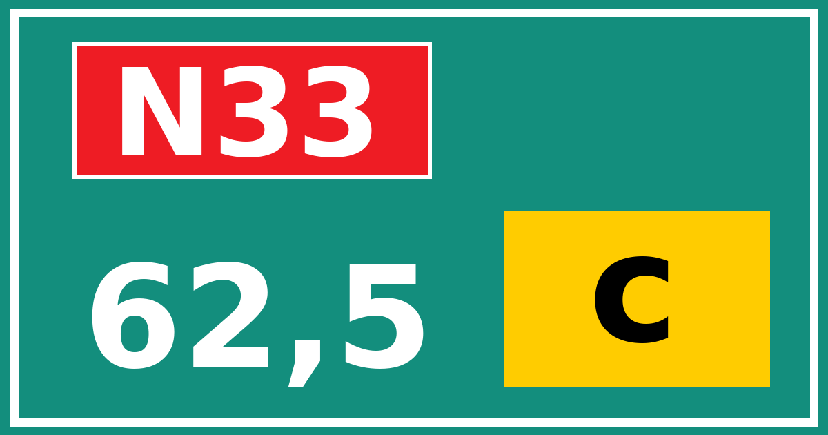 Hectometerbord N33 62,5 letter c