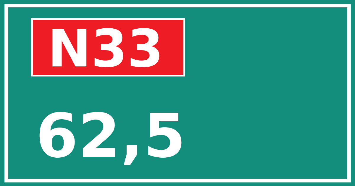Hectometerbord N33 62,5