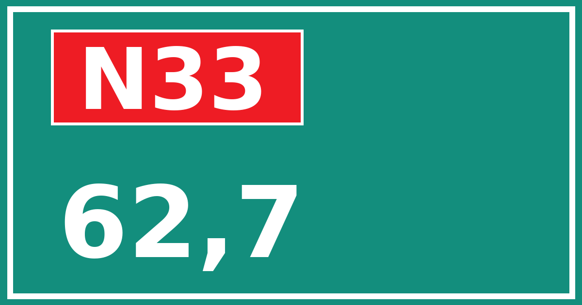 Hectometerbord N33 62,7