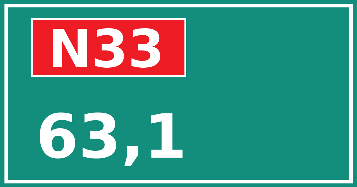 Hectometerbord N33 63,1