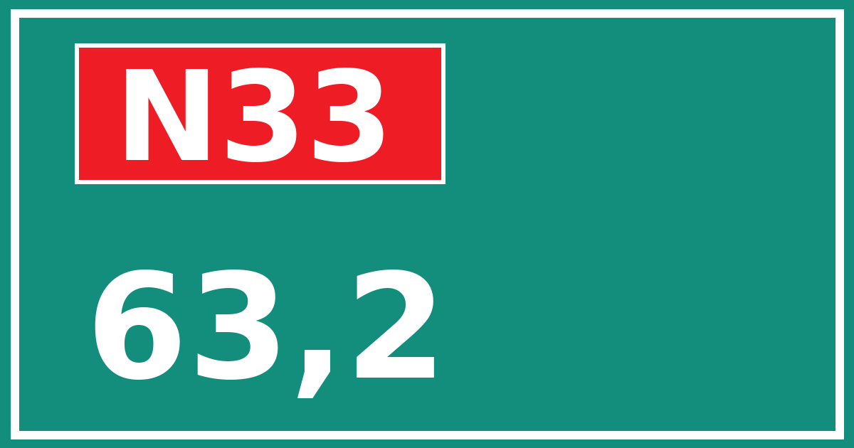 Hectometerbord N33 63,2