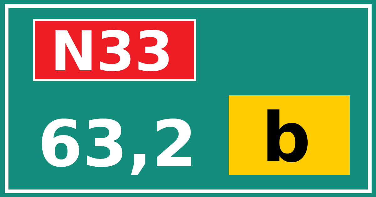 Hectometerbord N33 63,2 letter b