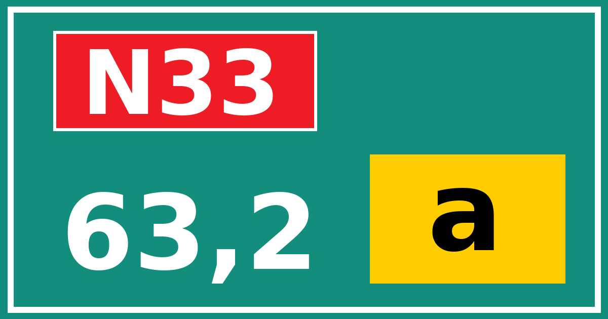 Hectometerbord N33 63,2 letter a