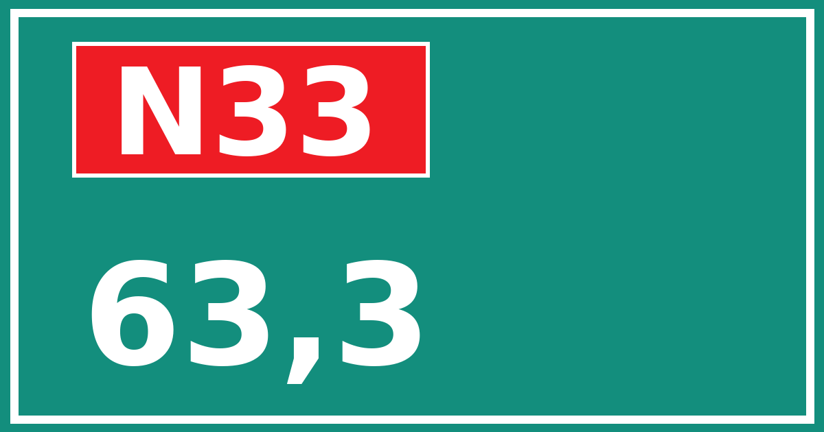 Hectometerbord N33 63,3
