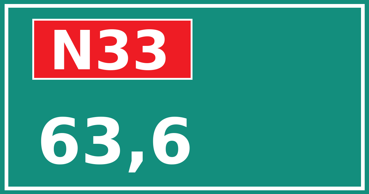 Hectometerbord N33 63,6