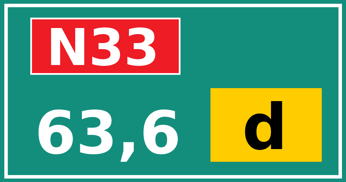 Hectometerbord N33 63,6 letter d
