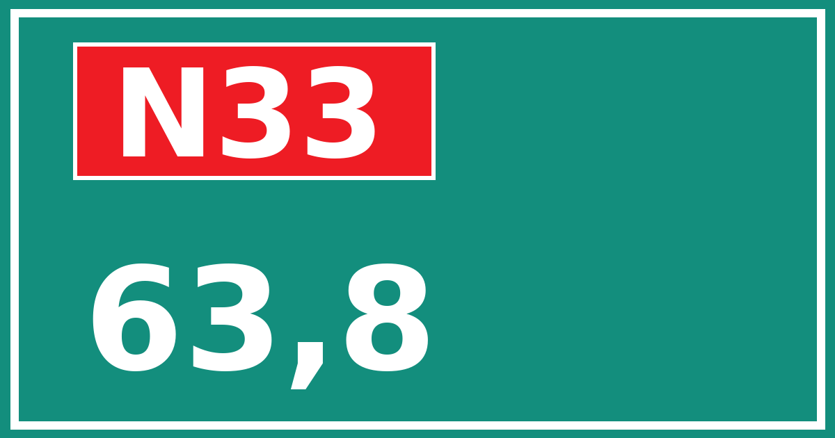 Hectometerbord N33 63,8