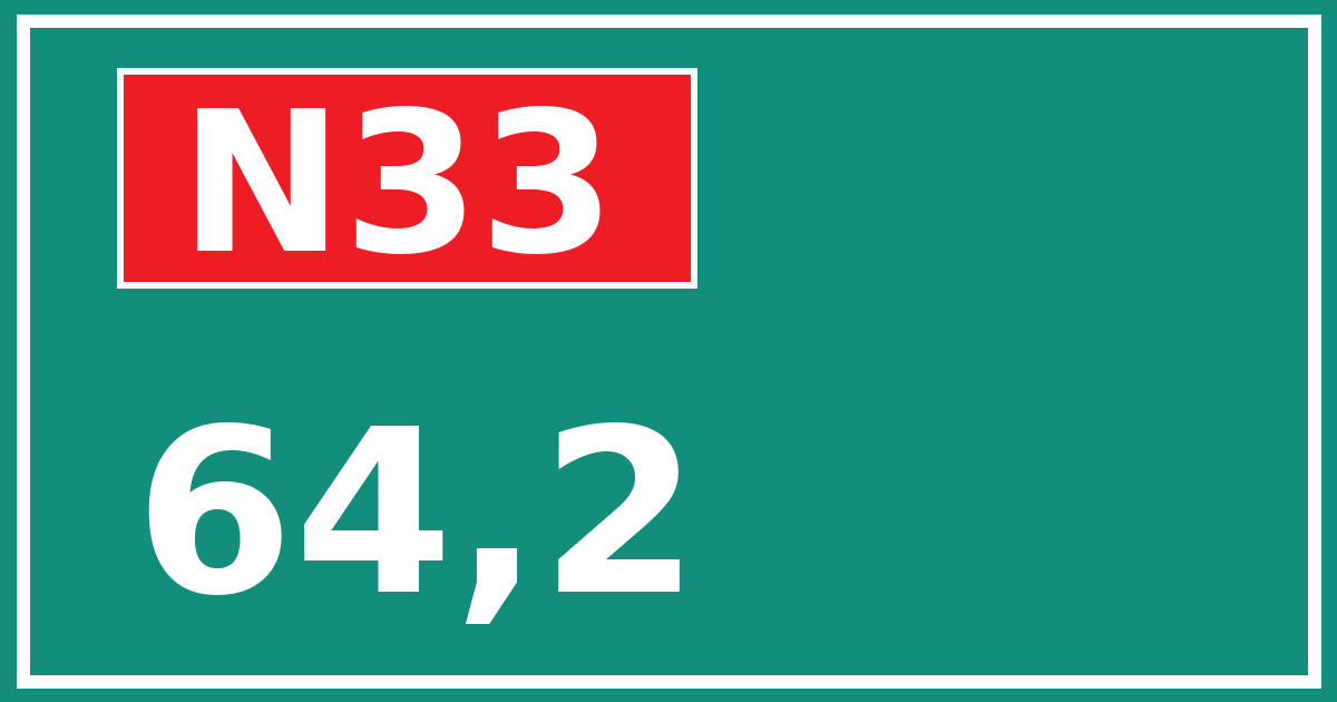 Hectometerbord N33 64,2