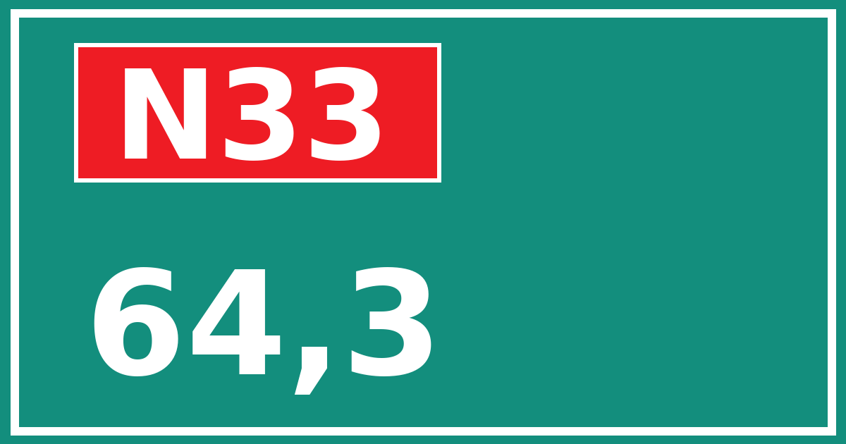 Hectometerbord N33 64,3