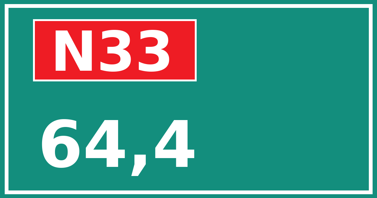 Hectometerbord N33 64,4