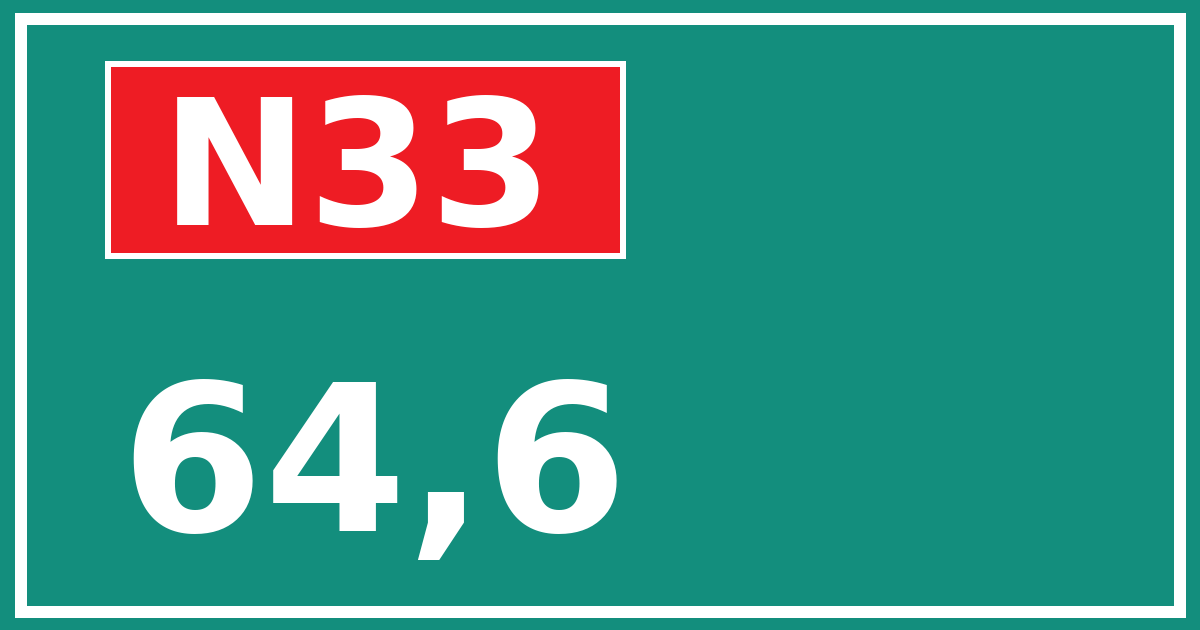 Hectometerbord N33 64,6