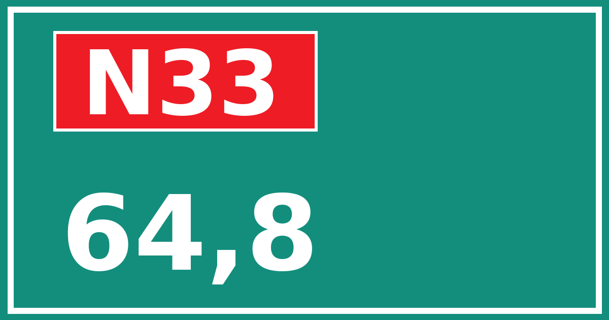 Hectometerbord N33 64,8