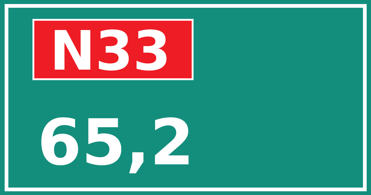 Hectometerbord N33 65,2