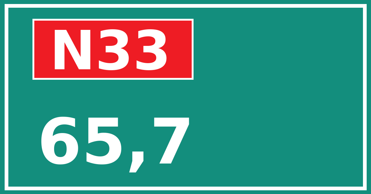 Hectometerbord N33 65,7