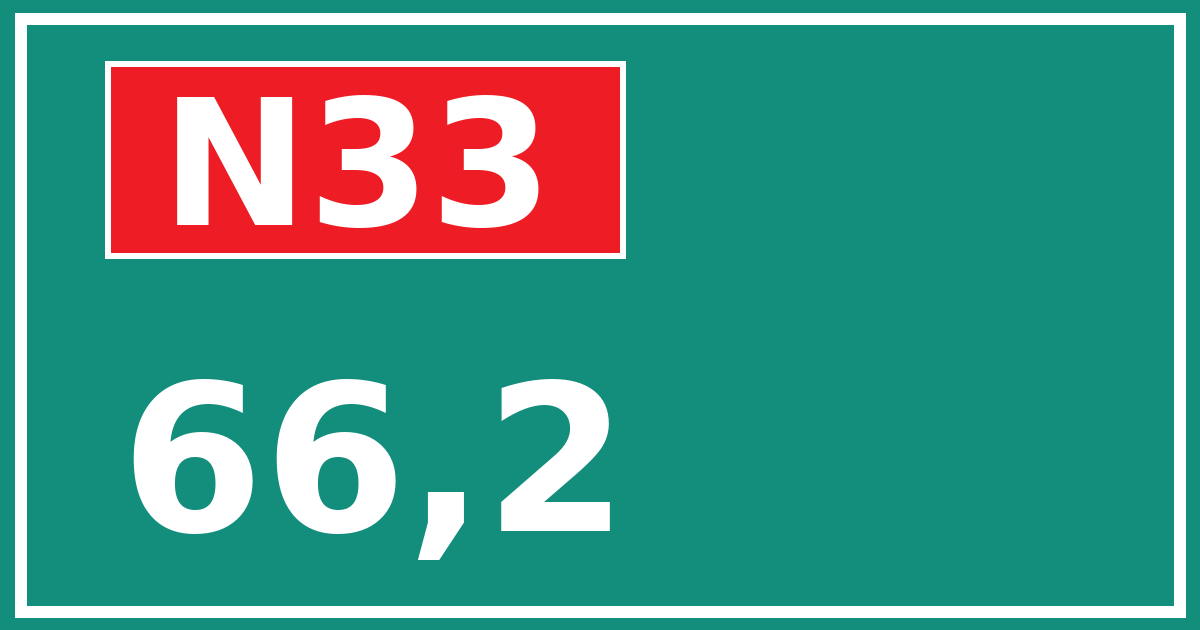 Hectometerbord N33 66,2
