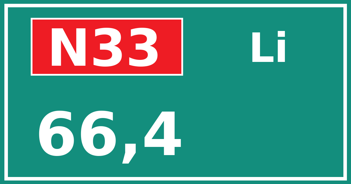 Hectometerbord N33 66,4 zijde Li