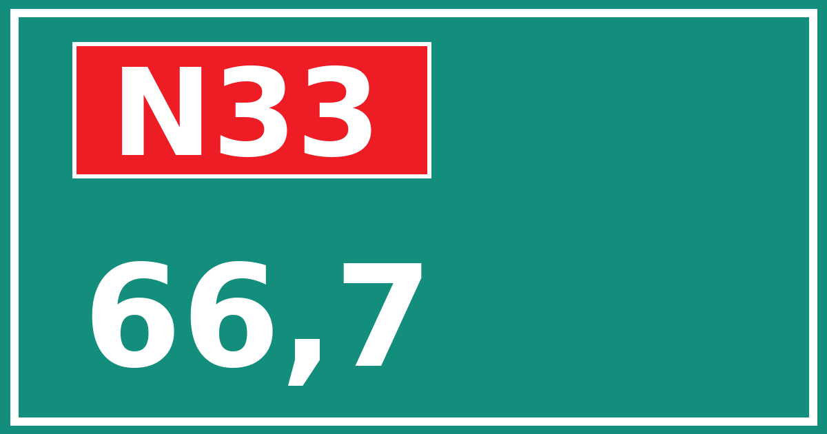 Hectometerbord N33 66,7