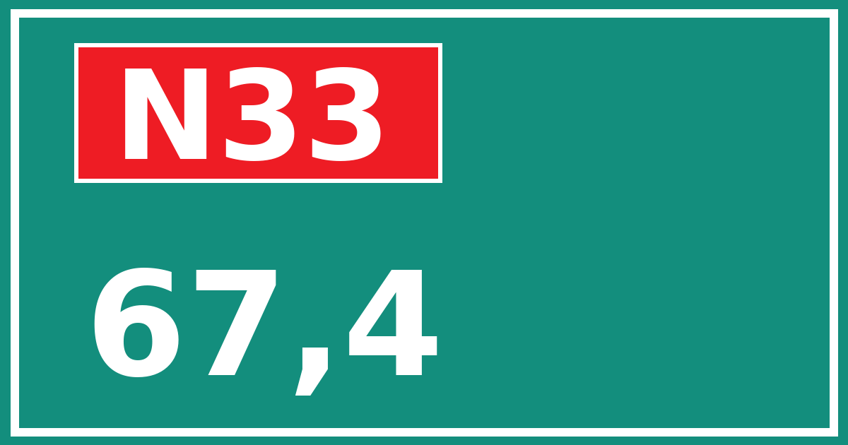 Hectometerbord N33 67,4