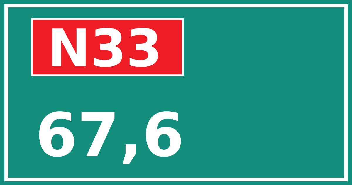 Hectometerbord N33 67,6