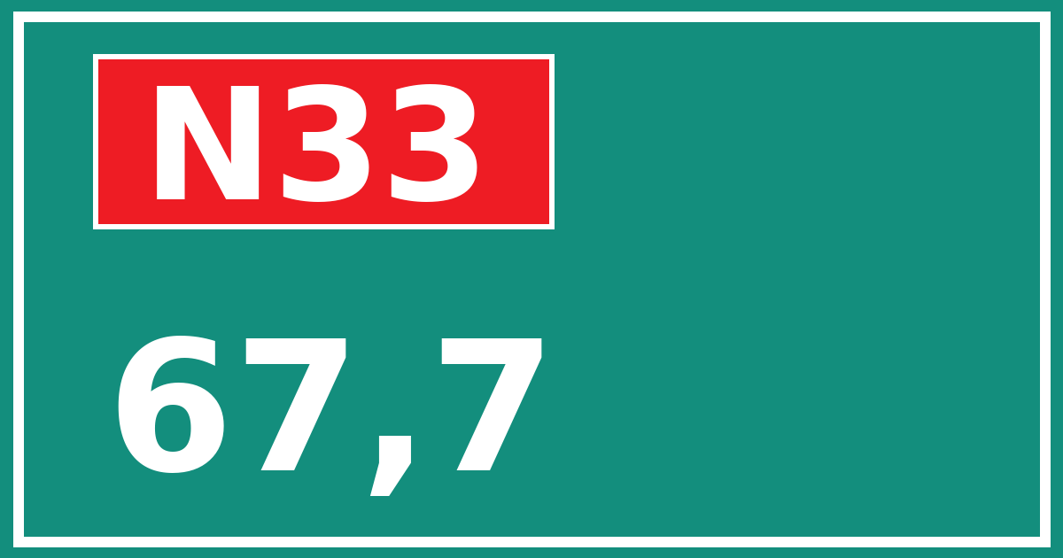 Hectometerbord N33 67,7