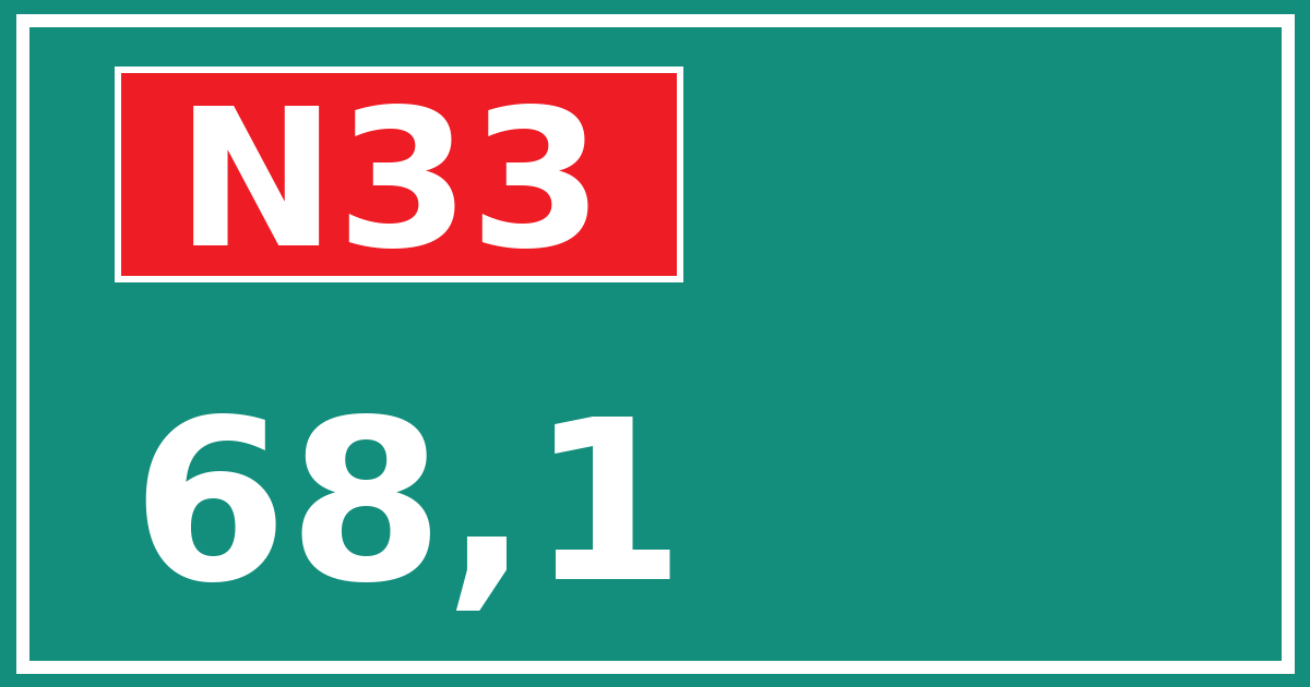 Hectometerbord N33 68,1