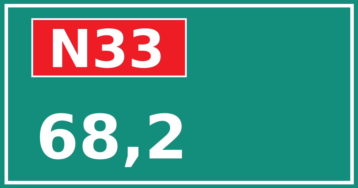 Hectometerbord N33 68,2