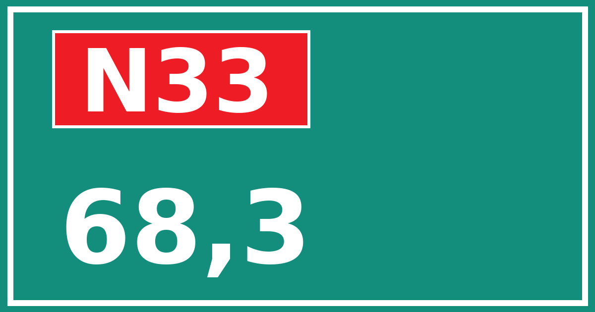 Hectometerbord N33 68,3