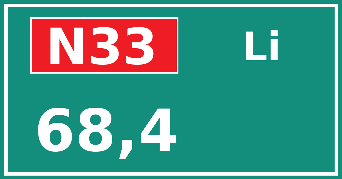 Hectometerbord N33 68,4 zijde Li