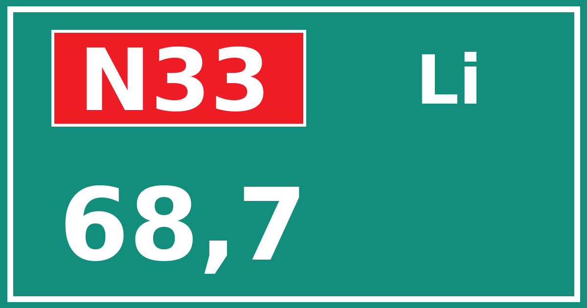 Hectometerbord N33 68,7 zijde Li