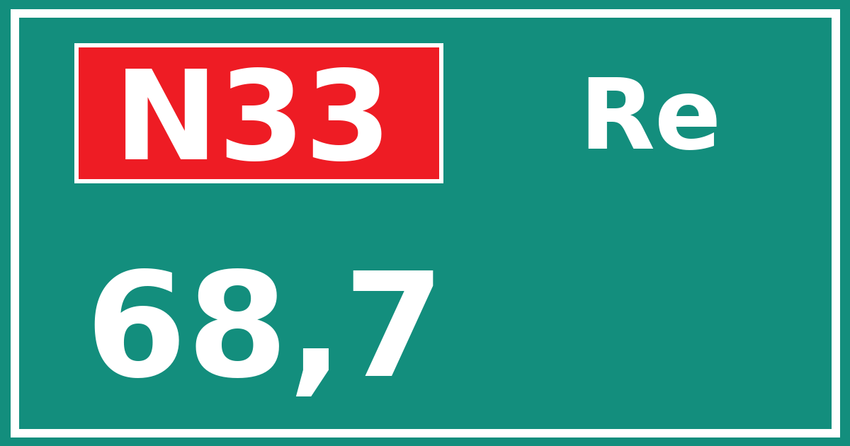 Hectometerbord N33 68,7 zijde Re